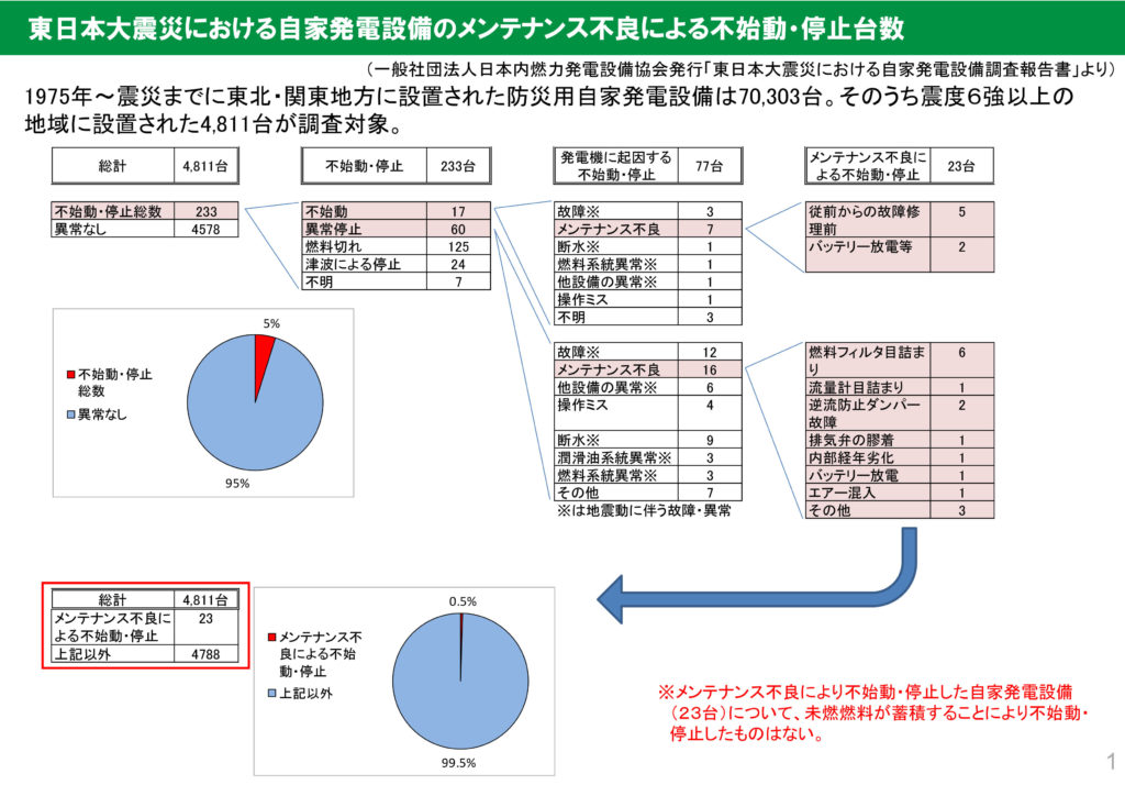 発電機メンテナンス 株式会社creo